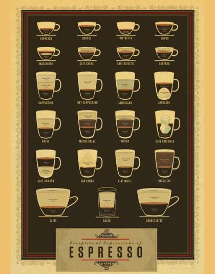 Klasyczna kawa w stylu Vintage plakat Cafe bary kuchnia do parzenia kawy instrukcje Retro papier pakowy druku ozdoby ścienne w s